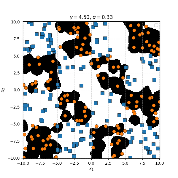 Example of complicated blocky data